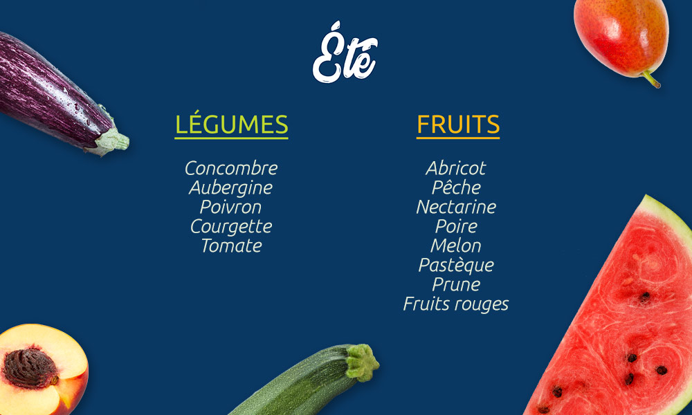 Eté
