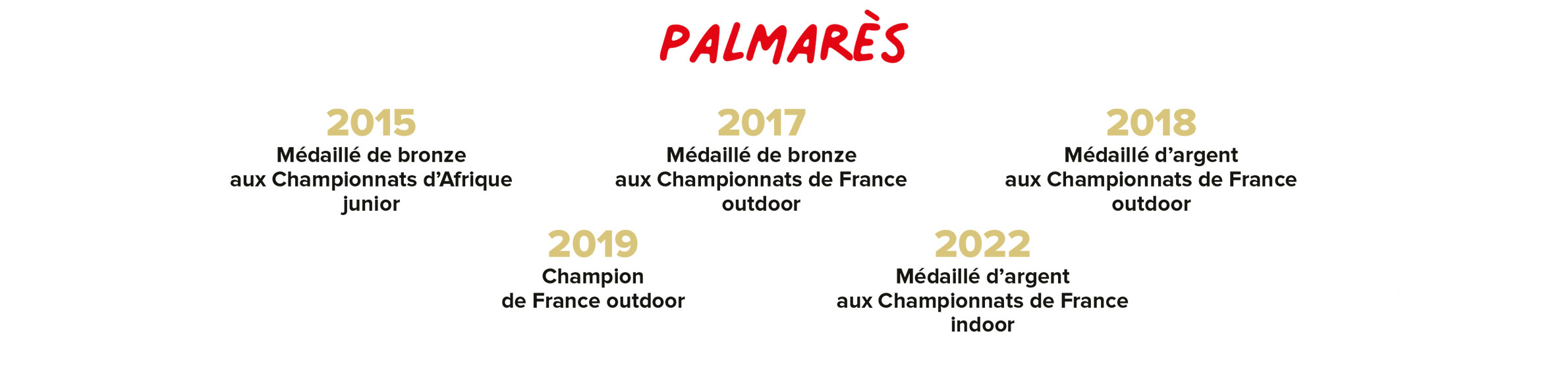 Palmarès Gilles Anthony Afoumba