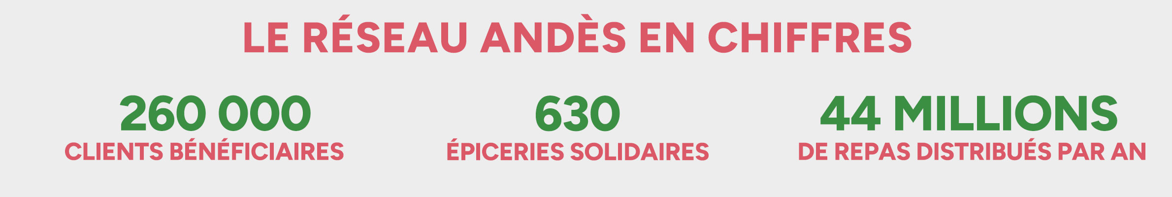 Le réseau ANDES en chiffres : 260 000 clients bénéficiaires.